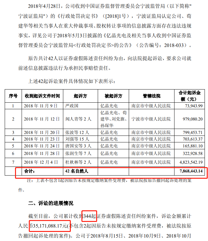 亿晶光电最新消息分红｜亿晶光电分红资讯速递