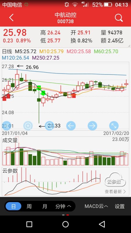 中航动控重组最新消息：中航动控重组进展速递