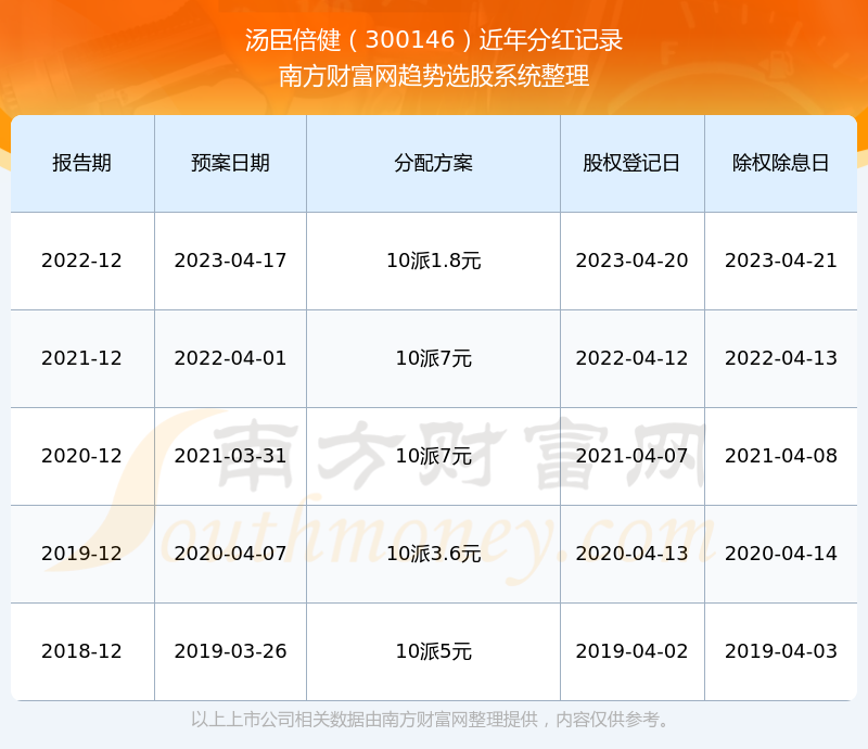 汤臣倍健事件最新消息,汤臣倍健动态更新