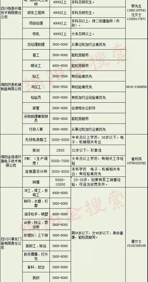 靖江最新招聘五险一金｜靖江招聘信息：五险一金福利岗位速来！