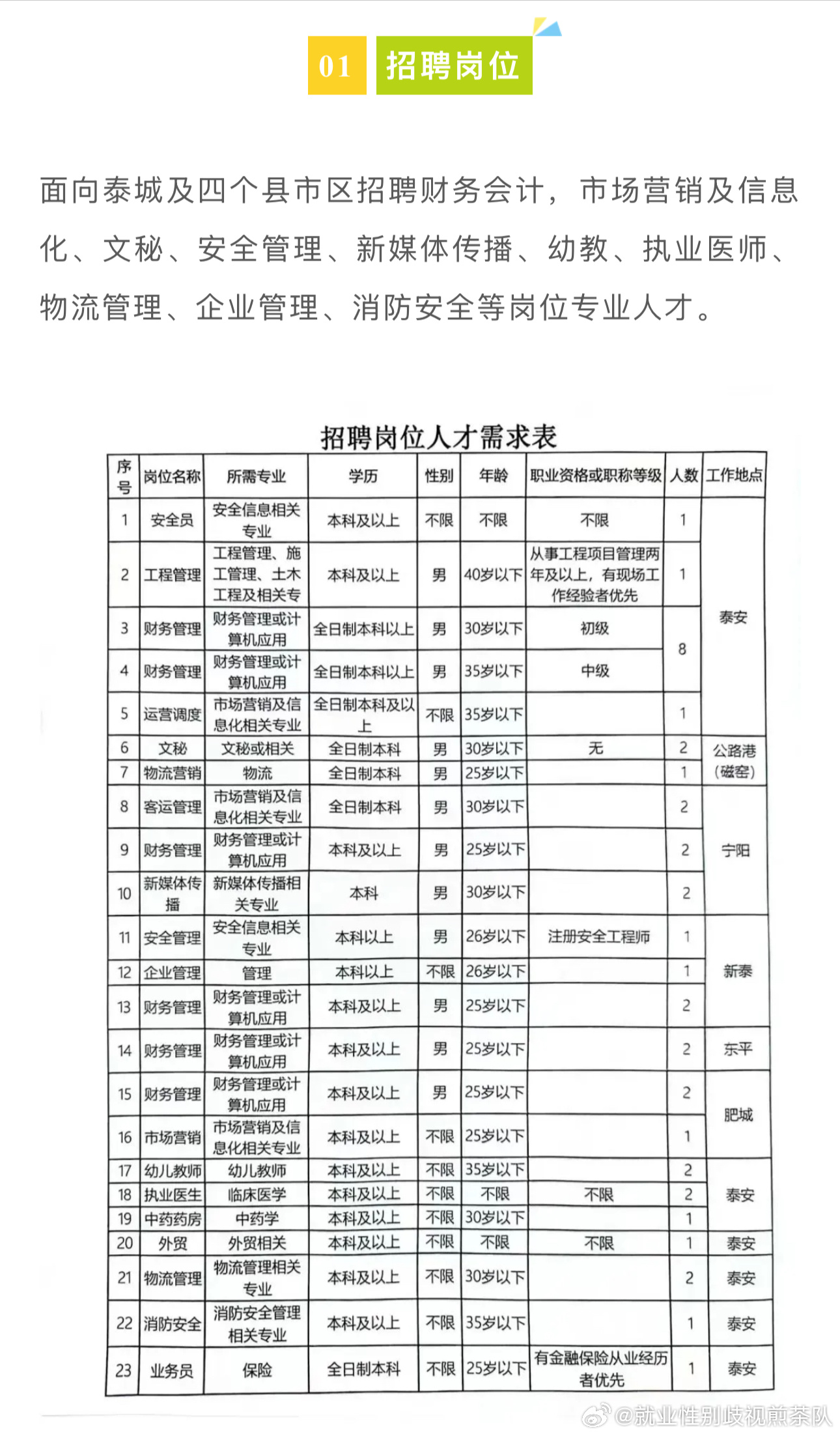 易县最新招聘｜易县招聘信息发布