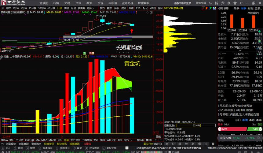 300658最新行情,300658实时动态