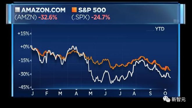amazon最新股价｜亚马逊最新市值揭晓