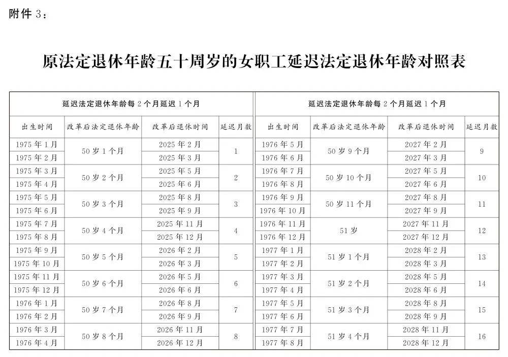 最新退休政策规定-退休政策新动向