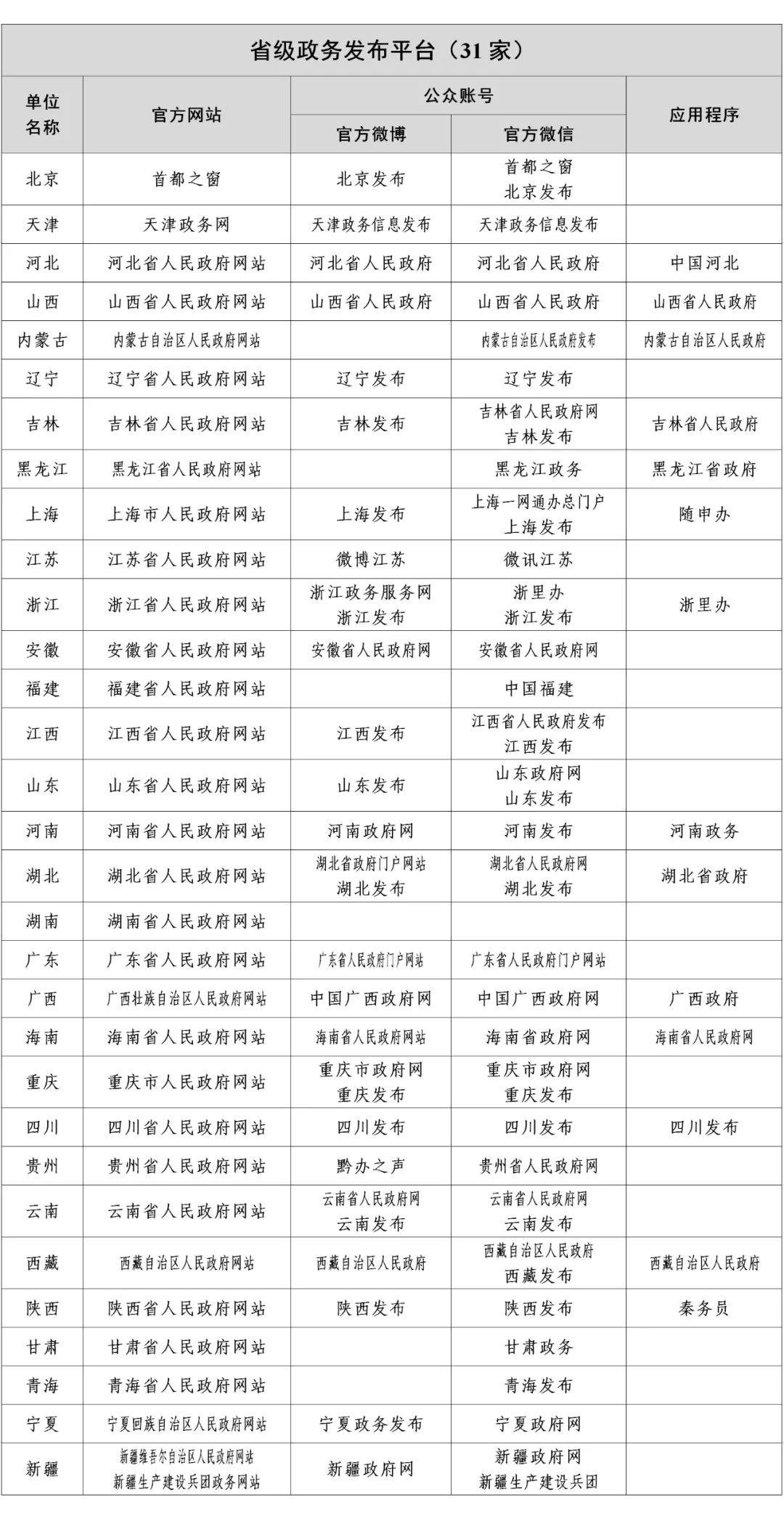 最新巍山2017干部公示-2017巍山干部名单公布