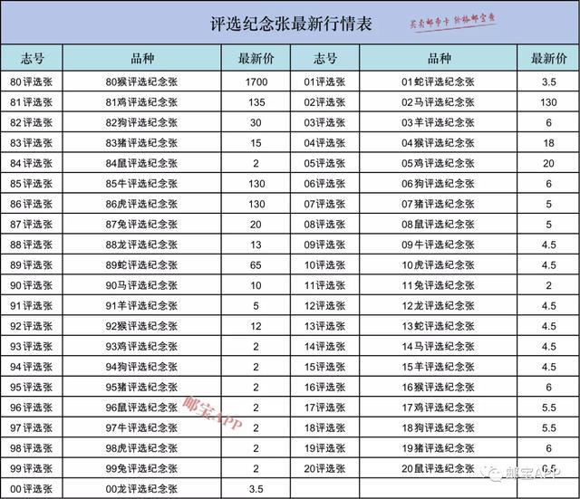 最佳评选张最新价格｜张产品最新报价精选