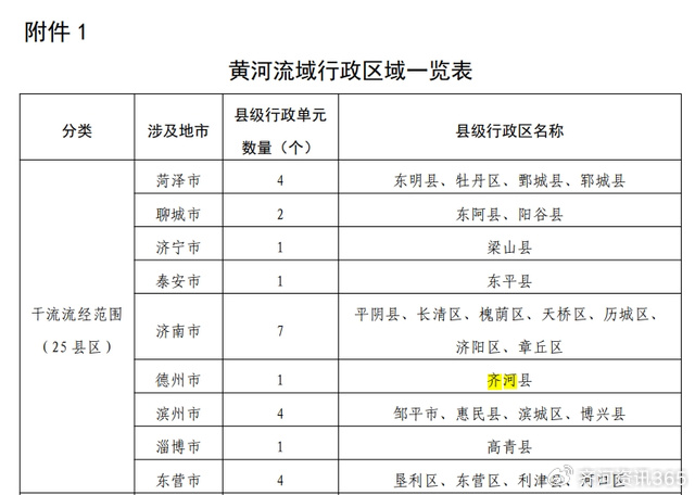 齐河划归济南最新新闻｜济南齐河划区最新动态