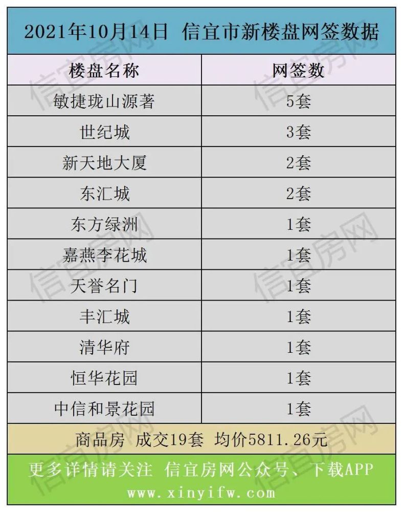 信宜市最新房价，信宜市房产价格动态