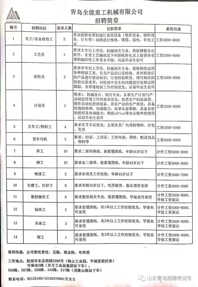 胶州产业园最新招聘,胶州产业园区招聘信息速递