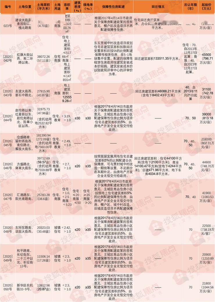 花香城证件最新消息-城中美香证最新动态