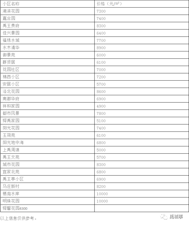 禹城盛恒国际房产价格动态