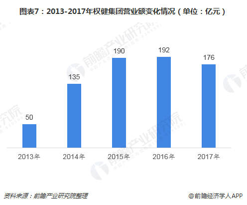 权健2016最新业绩查询｜2016年权健业绩一览