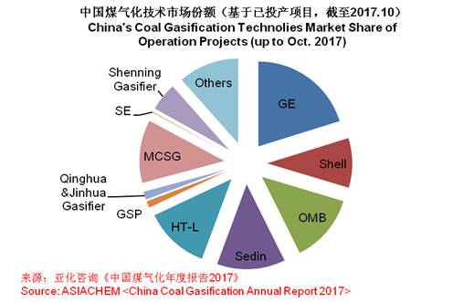 2017年中国化学领域最新动态