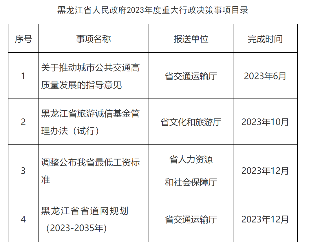 技师薪资调整新规发布