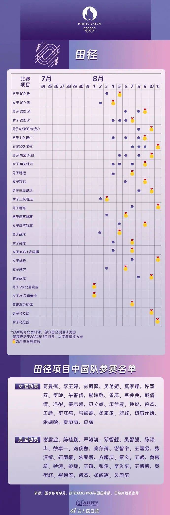 最新中国运动员尺寸｜中国运动员最新体测数据揭晓