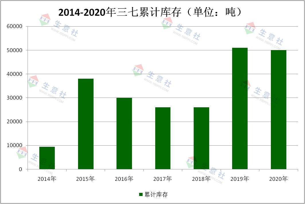 生意社三七最新动态-“三七市场最新资讯”