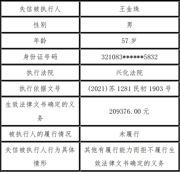 奉化区最新失信被执行人完整名录