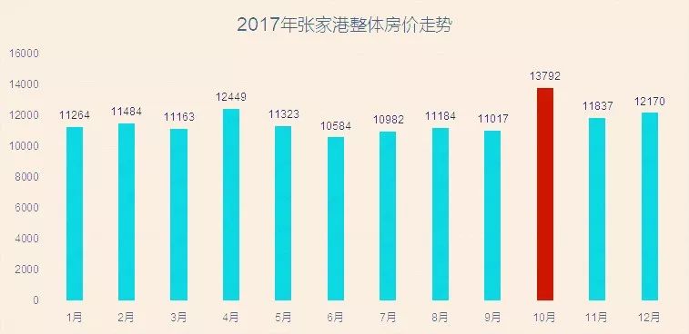 2017年枣强房地产市场最新价格动态