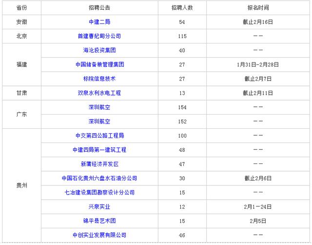 最新发布：企业招聘资讯汇总