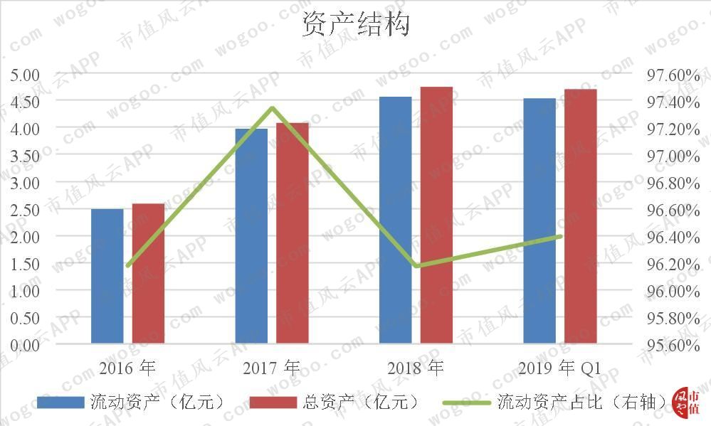 股东阵容升级，股价同步飞跃新高峰