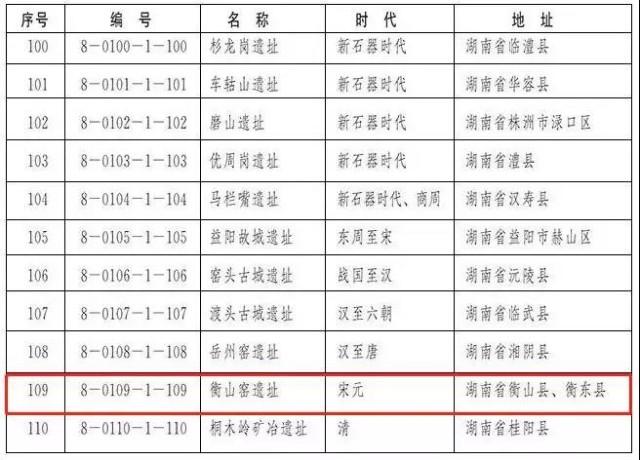 衡山市喜讯连连，美好篇章更新篇章