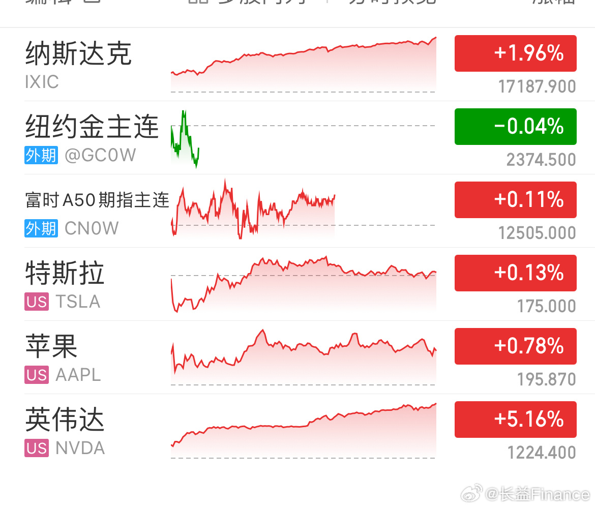 今日美股实时动态