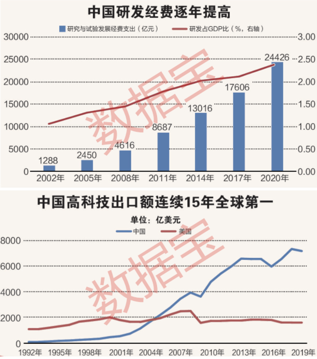 时光旋律悠扬