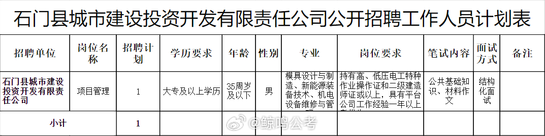 石首火车站招聘信息