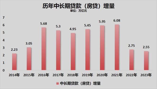 “2024年度房贷计算神器”