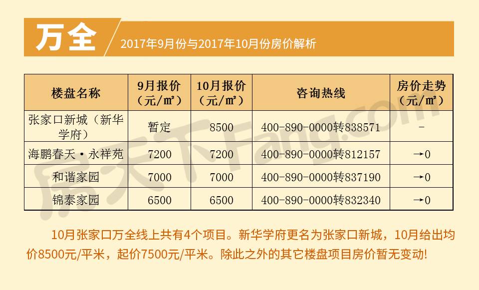 透视盘点 第70页