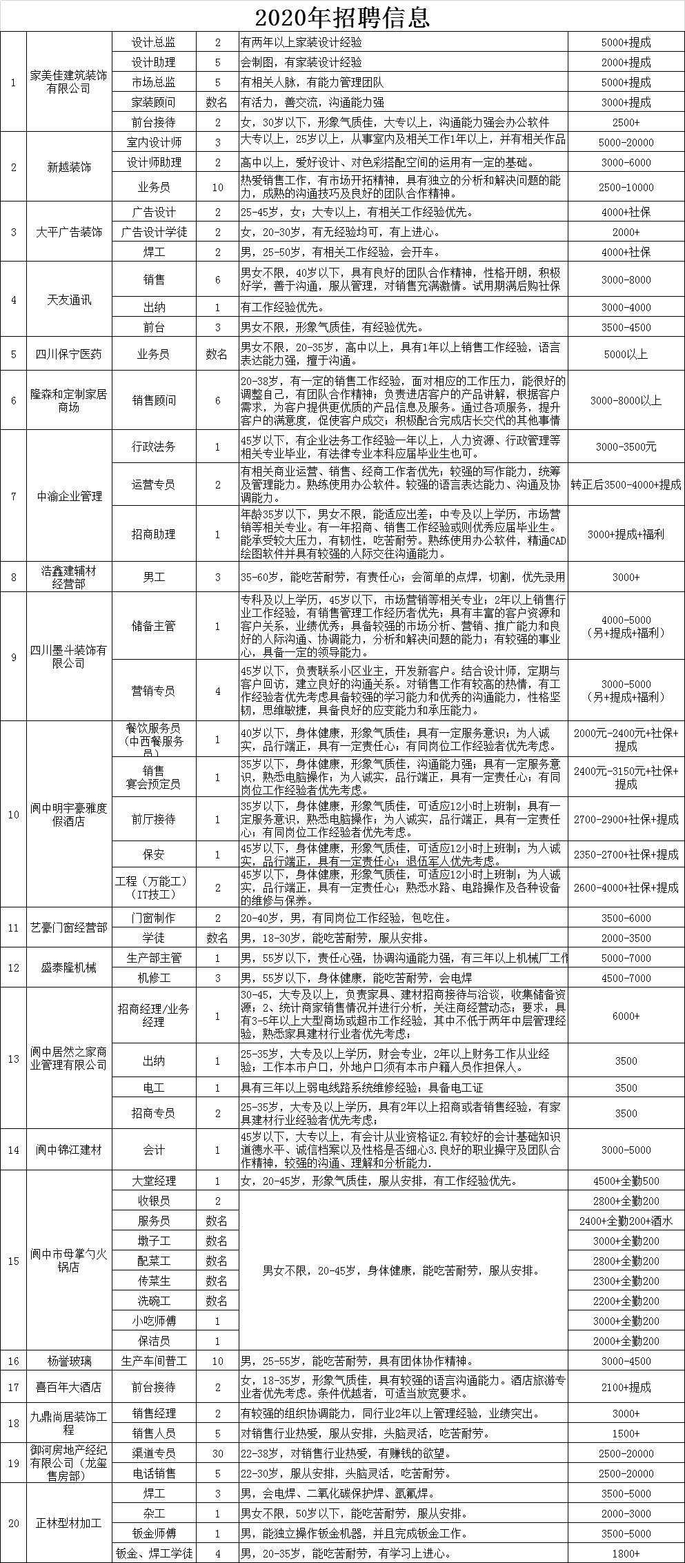 聚焦快读 第65页