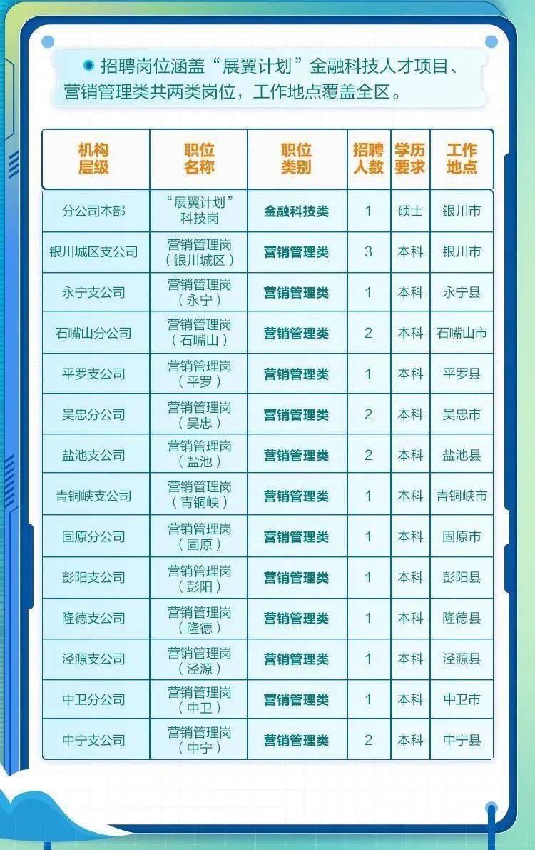 青铜峡地区人才招聘平台最新职位信息速览