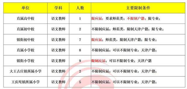 “天津武清最新职位汇总”