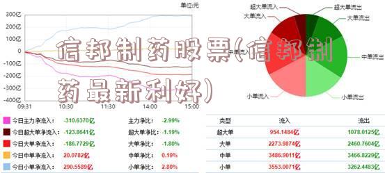 信邦制药最新资讯发布