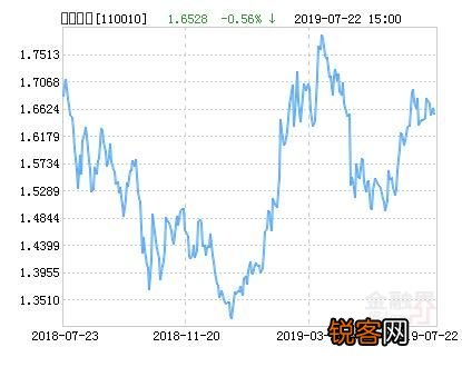 今日001158基金最新净值速查，一触即达！