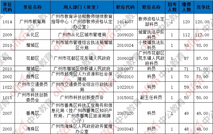 潮州地区热门兼职职位速览