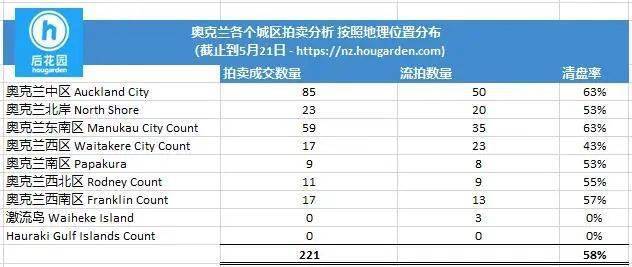 厚街区域最新房地产市场价格盘点揭晓