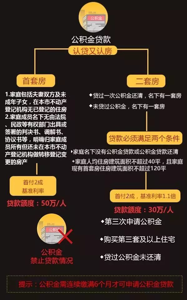 探索成都公积金异地贷款新规：全面解读最新政策动向