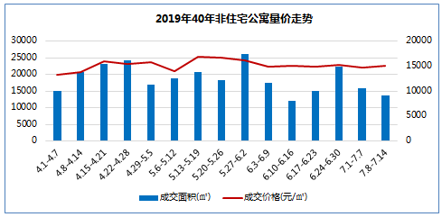 2025年汝州市最新房产市场行情：房价走势全解析