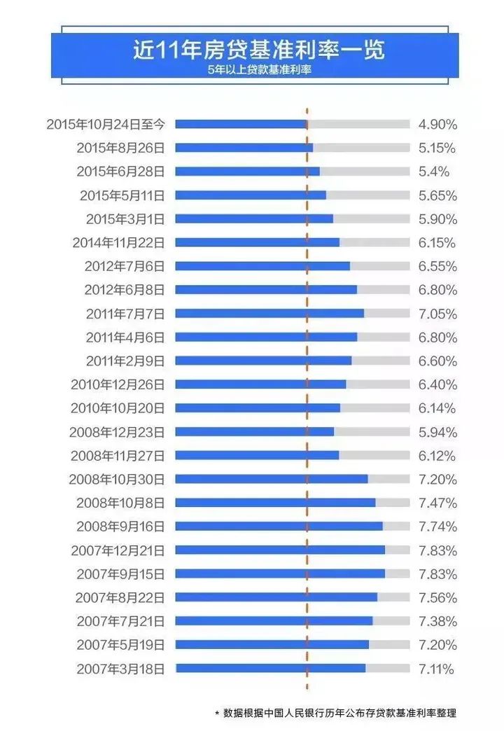 最新公布：罚息利率动态解析与趋势洞察