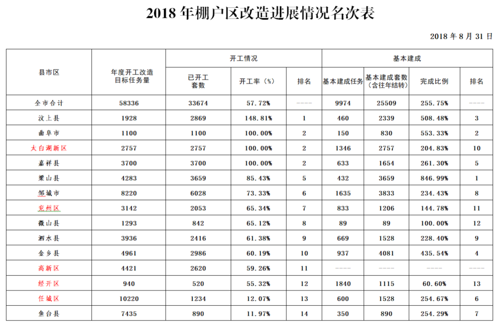 始于初见