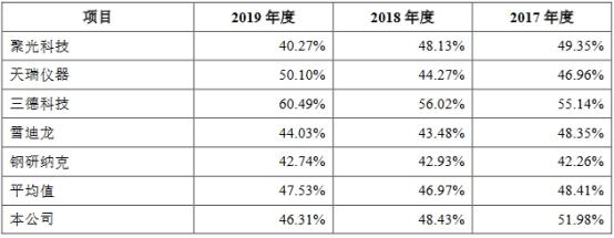 最新专利官方费用全解析