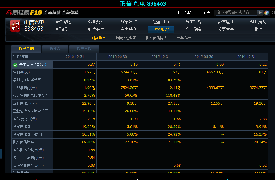 正信光电股价动态速递：最新股市资讯一览