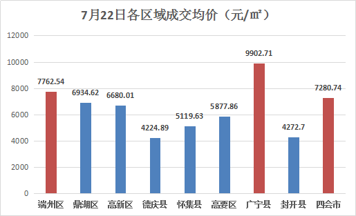 【2025年广宁房产市场】最新出炉的房价走势盘点