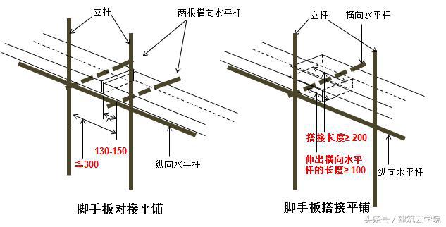 最新发布版：全方位脚手架验收标准解读与规范指南