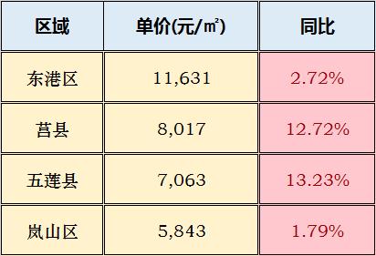 2025年山东莒县最新房价行情一览，揭秘当前市场均价