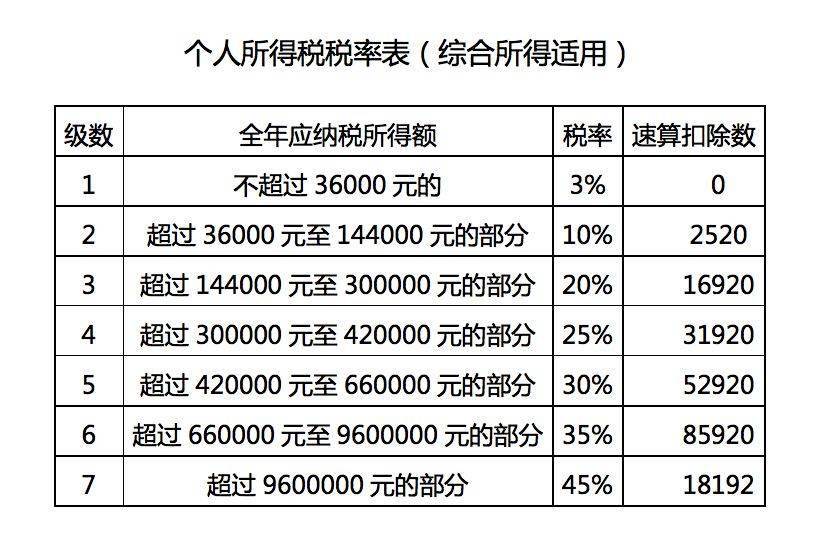 全新升级！美乐家奖金制度中国大陆地区最新版本解析