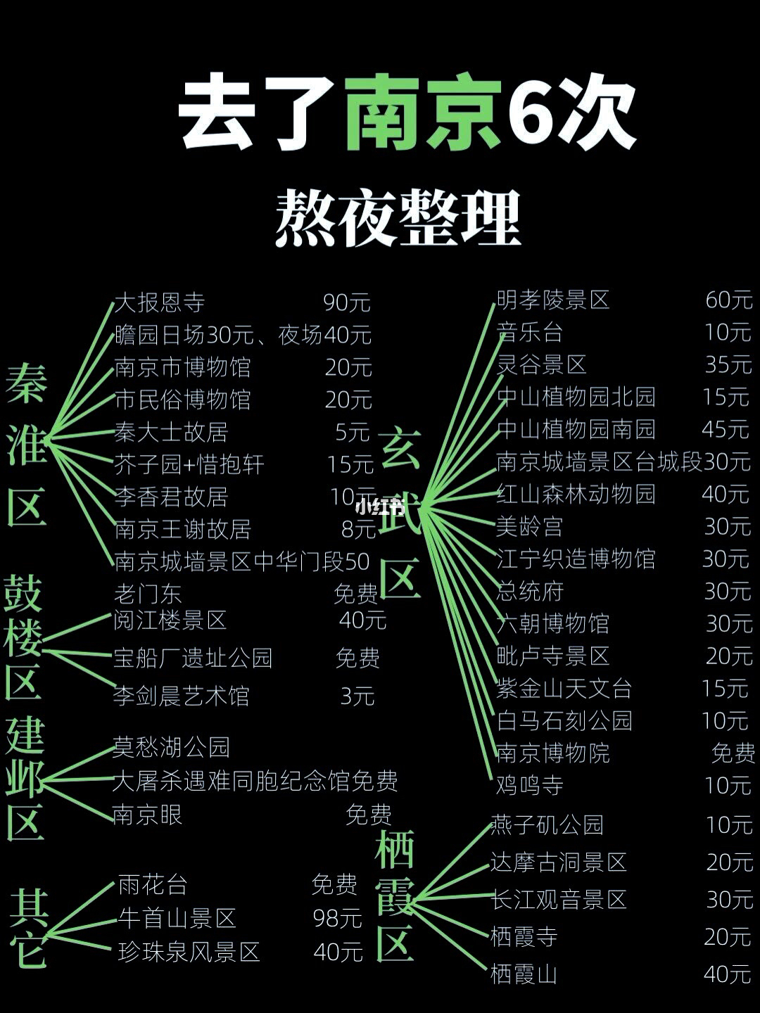 南京最新完整攻略大揭秘