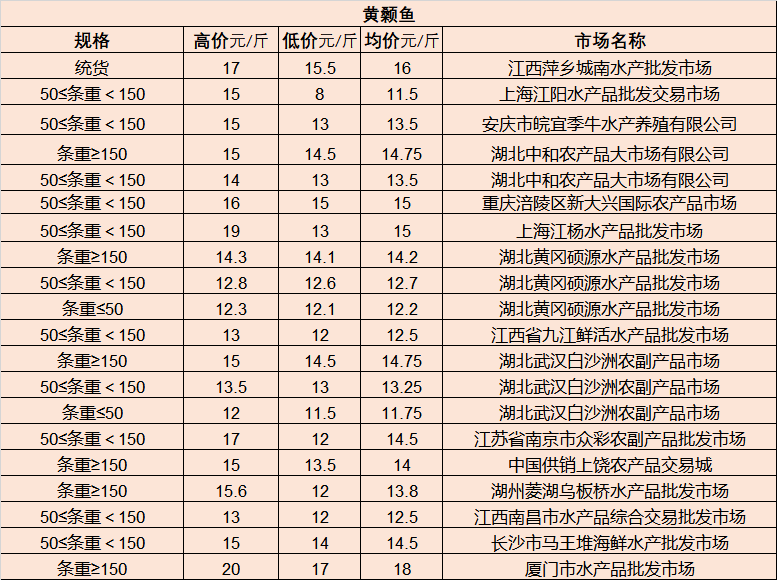 最新行情速递：萤石矿市场报价一览