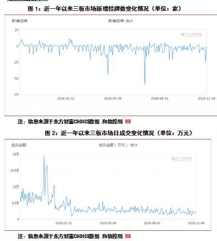 新三板市场最新资讯速递：实时动态热点全解析